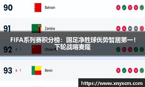 FIFA系列赛积分榜：国足净胜球优势暂居第一！下轮战喀麦隆